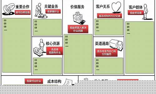 创业项目的商业模式怎么写(创业项目的商业模式范文)_https://www.wguangz.com_郑商所_第1张