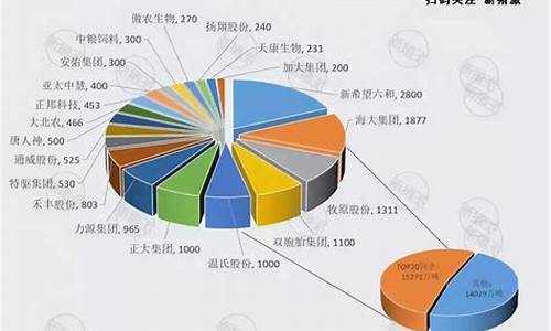 2023年鱼饲料排行榜(2020年鱼饲料价格)_https://www.wguangz.com_上期所_第1张