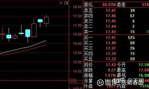 2元股票有哪些龙头(2元股票有哪些龙头企业)_https://www.wguangz.com_大商所_第1张