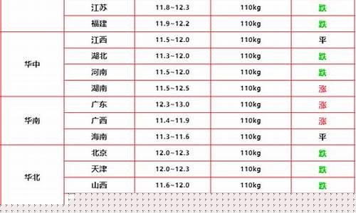 今日猪肉价格一览表最新(今日猪肉价格最新报价表)_https://www.wguangz.com_上期能源_第1张