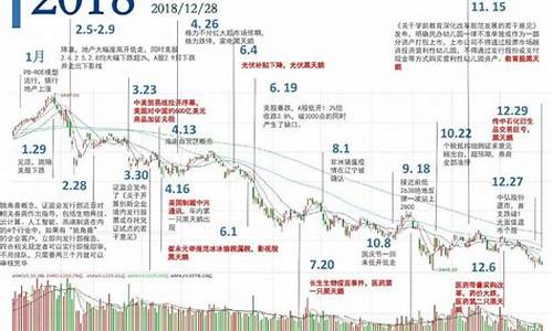 a股行情走势图(大盘指数今日走势)_https://www.wguangz.com_中金所_第1张