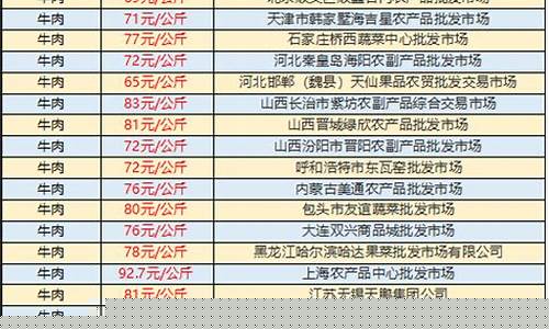 今日牛市场最新价格(今日牛市最新价格是多少)_https://www.wguangz.com_广期所_第1张
