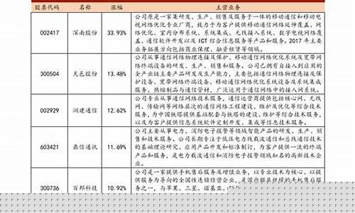 中国中期重组前景(中国中期重组最新消息)_https://www.wguangz.com_上期所_第1张