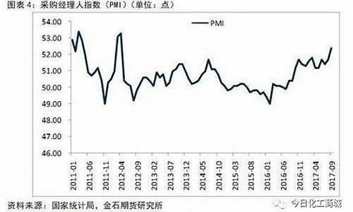 产品价格上涨的原因怎么写(产品价格上涨的原因怎么写简短)_https://www.wguangz.com_广期所_第1张