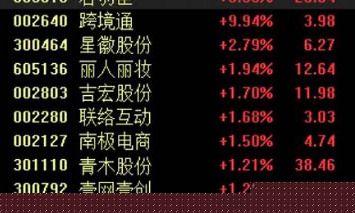 双11电商概念股龙头(双11电商股票)_https://www.wguangz.com_大商所_第1张
