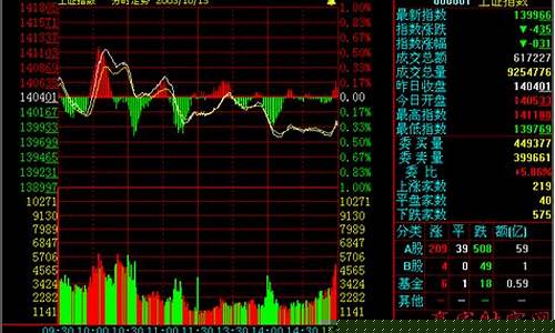 五日分时图买股技巧(5日分时图如何看买卖)_https://www.wguangz.com_中金所_第1张