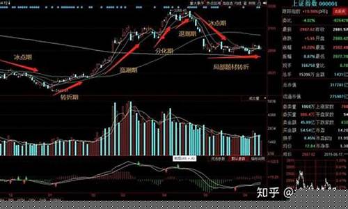 何为周期股和题材股(何为周期类股票)_https://www.wguangz.com_上期能源_第1张