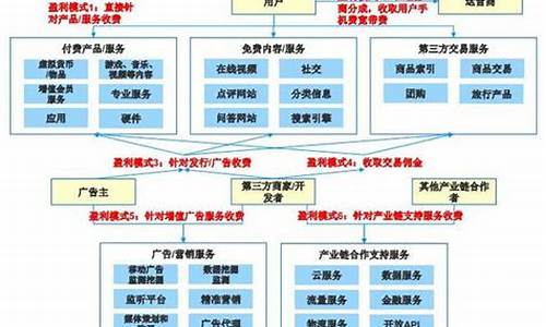产品盈利模式(产品盈利模式分析怎么写)_https://www.wguangz.com_大商所_第1张