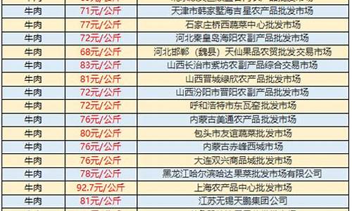 今日牛价全国一览表(今日牛价全国一览表一千斤左右)_https://www.wguangz.com_中金所_第1张