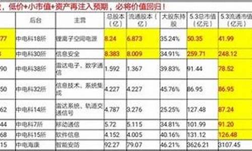 中电股份股票号(中电股份股票号码是多少)_https://www.wguangz.com_郑商所_第1张