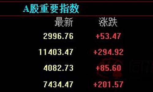 外盘国际期货直播(外盘国际期货直播间)_https://www.wguangz.com_郑商所_第1张