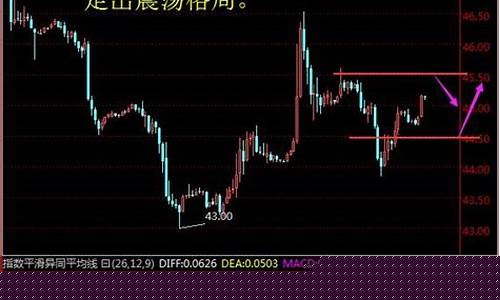 华尔街1直播室原油直播(华尔街现货原油直播)_https://www.wguangz.com_上期能源_第1张