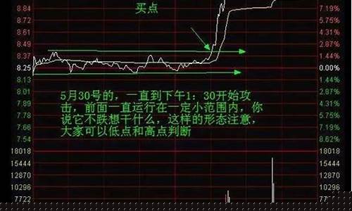 一分钟学会看分时图(看分时图软件)_https://www.wguangz.com_上期能源_第1张