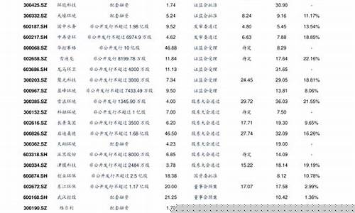 低价股有哪些好股票排名(低价股票排名前十名)_https://www.wguangz.com_大商所_第1张