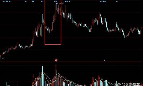 企稳k线怎么看(企稳k线组合)_https://www.wguangz.com_上期所_第1张