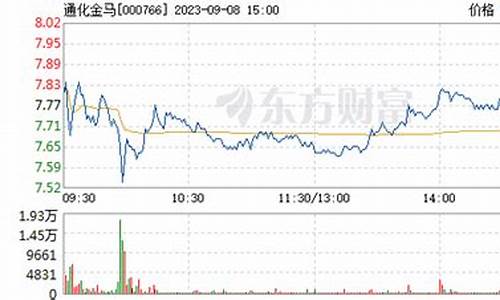 中山金马股票(中山金马股票值得投资吗)_https://www.wguangz.com_中金所_第1张