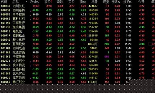 5元以下的ai股票有哪些(5元以下优质股票有哪些)_https://www.wguangz.com_郑商所_第1张
