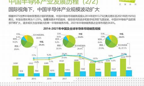 中国半导体产业(中国半导体产业规模)_https://www.wguangz.com_中金所_第1张