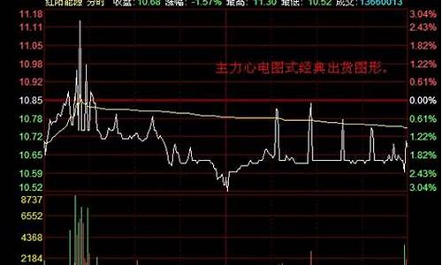 主力出货的分时图形态(主力出货的分时特征)_https://www.wguangz.com_广期所_第1张