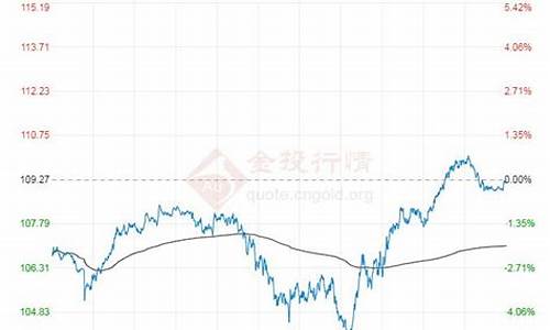 国际原油最新实时消息 跌幅(国际原油价格最新走势预测)_https://www.wguangz.com_上期所_第1张