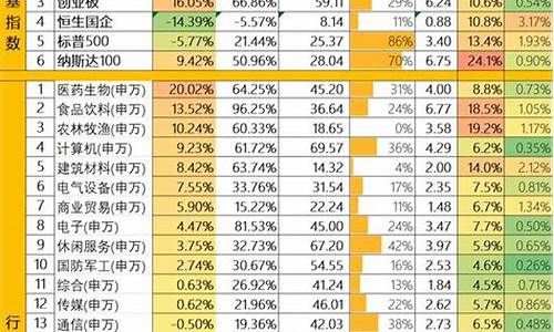 2023低估值的优质股票有哪些(2023低估值的优质股票有哪些公司)_https://www.wguangz.com_上期能源_第1张