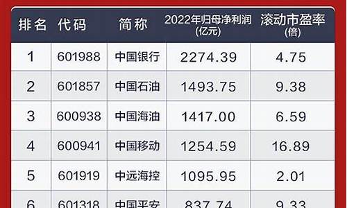 什么是中特估股票(中特价格评估)_https://www.wguangz.com_郑商所_第1张