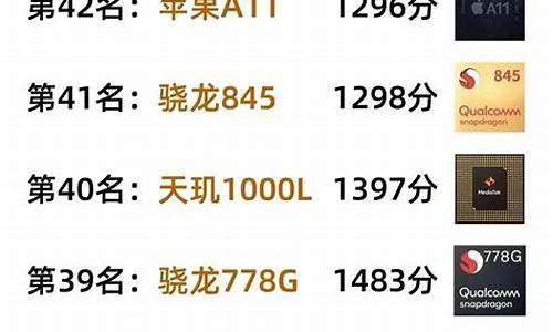 在哪查芯片排行(查询芯片)_郑商所_第1张_财经网 在哪查芯片排行(查询芯片)_https://www.wguangz.com_郑商所_第1张