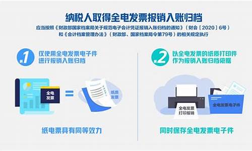 全电发票的发展趋势(全电发票软件)_上期所_第1张_财经网 全电发票的发展趋势(全电发票软件)_https://www.wguangz.com_上期所_第1张