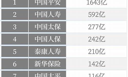 中国十大保险公司排名 奶爸保(全国前十大保险公司排名)_中金所_第1张_财经网 中国十大保险公司排名 奶爸保(全国前十大保险公司排名)_https://www.wguangz.com_中金所_第1张