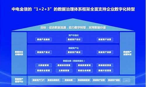 中电金信股票可以买吗(中电金信hub入口)_广期所_第1张_财经网 中电金信股票可以买吗(中电金信hub入口)_https://www.wguangz.com_广期所_第1张