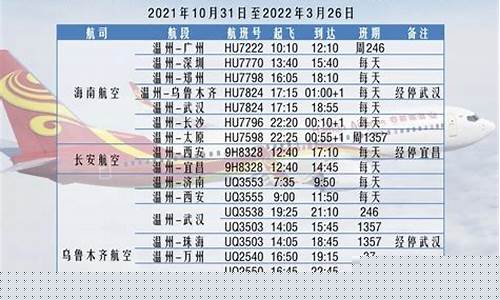 儋州机场航班时刻表(机场航班时刻表)_中金所_第1张_财经网 儋州机场航班时刻表(机场航班时刻表)_https://www.wguangz.com_中金所_第1张