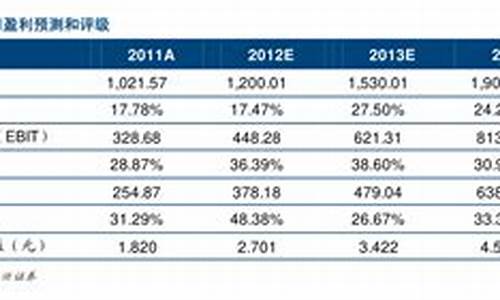 2023年首日破发新股一览(2023年新股破发股票一览表)_大商所_第1张_财经网 2023年首日破发新股一览(2023年新股破发股票一览表)_https://www.wguangz.com_大商所_第1张