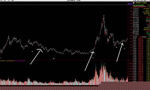 中国股市轮动规律和应对策略(中国股市板块轮动现象简析)_上期能源_第1张_财经网 中国股市轮动规律和应对策略(中国股市板块轮动现象简析)_https://www.wguangz.com_上期能源_第1张