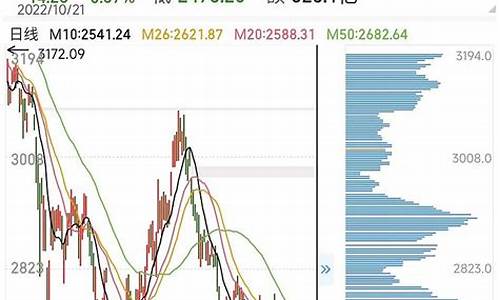 上证50指数(上证50指数调整名单)_中金所_第1张_财经网 上证50指数(上证50指数调整名单)_https://www.wguangz.com_中金所_第1张