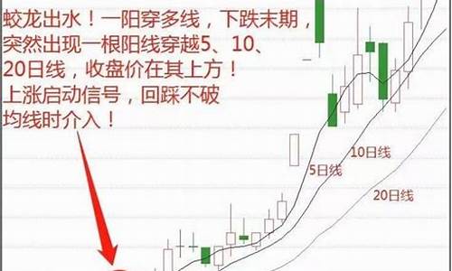 5日均线是哪一条线(5日均线又称为什么线)_https://www.wguangz.com_大商所_第1张