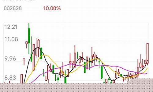中成股份属于什么板块(中成股份是干什么的)_上期所_第1张_财经网 中成股份属于什么板块(中成股份是干什么的)_https://www.wguangz.com_上期所_第1张