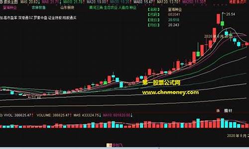 东金股市直播室实盘直播(东金股市直播室实盘直播回放)_广期所_第1张_财经网 东金股市直播室实盘直播(东金股市直播室实盘直播回放)_https://www.wguangz.com_广期所_第1张