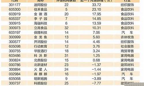 a股潜力板块(有潜力的板块)_中金所_第1张_财经网 a股潜力板块(有潜力的板块)_https://www.wguangz.com_中金所_第1张