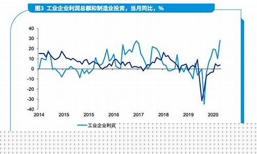 今年的经济形势(身边却出现了许多反常的现象)_广期所_第1张_财经网 今年的经济形势(身边却出现了许多反常的现象)_https://www.wguangz.com_广期所_第1张
