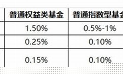 etf基金利弊(etf基金)_郑商所_第1张_财经网 etf基金利弊(etf基金)_https://www.wguangz.com_郑商所_第1张