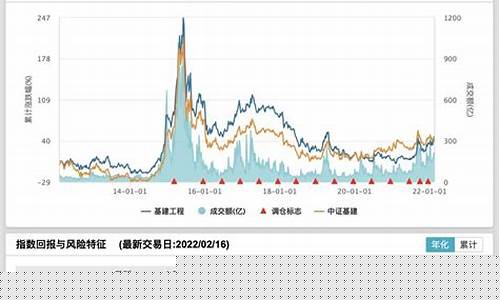 基建工程类股票有哪些(基建工程包括哪些股票)_https://www.wguangz.com_上期能源_第1张