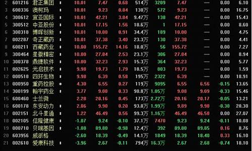 今日股票涨停一览表(今日股票涨停一览表最新)_广期所_第1张_财经网 今日股票涨停一览表(今日股票涨停一览表最新)_https://www.wguangz.com_广期所_第1张