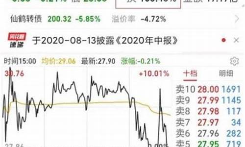 10转8股是好事吗(股票10转8股)_郑商所_第1张_财经网 10转8股是好事吗(股票10转8股)_https://www.wguangz.com_郑商所_第1张