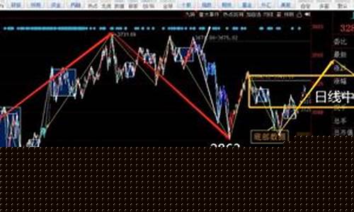 今天大盘行情走势预测(今天大盘走势预测最新消息)_https://www.wguangz.com_郑商所_第1张
