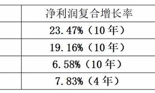 低市盈率是多少(低市盈率好吗)_上期所_第1张_财经网 低市盈率是多少(低市盈率好吗)_https://www.wguangz.com_上期所_第1张