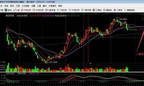 一级市场股票怎么到二级市场(股票怎么从一级市场到二级市场)_广期所_第1张_财经网 一级市场股票怎么到二级市场(股票怎么从一级市场到二级市场)_https://www.wguangz.com_广期所_第1张