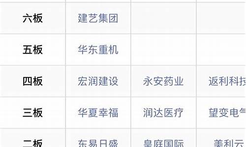 2023年六连板以上的股票_大商所_第1张_财经网 2023年六连板以上的股票_https://www.wguangz.com_大商所_第1张