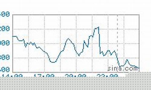 伦镍期货实时直播(伦镍期货最新实时)_大商所_第1张_财经网 伦镍期货实时直播(伦镍期货最新实时)_https://www.wguangz.com_大商所_第1张