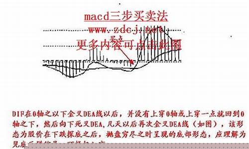 macd三步买卖法口诀(macd 3步买卖法)_https://www.wguangz.com_中金所_第1张