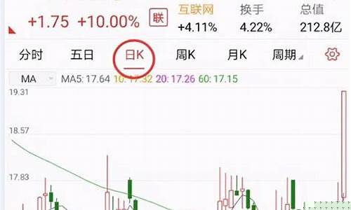 在手机上怎么购买股票呢(手机怎么购买股票炒股)_中金所_第1张_财经网 在手机上怎么购买股票呢(手机怎么购买股票炒股)_https://www.wguangz.com_中金所_第1张